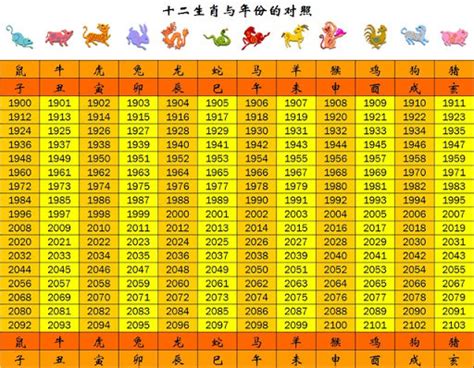 78年次屬什麼|生肖、歲次、年代歸類對照 – 民國元年 至 民國120年 